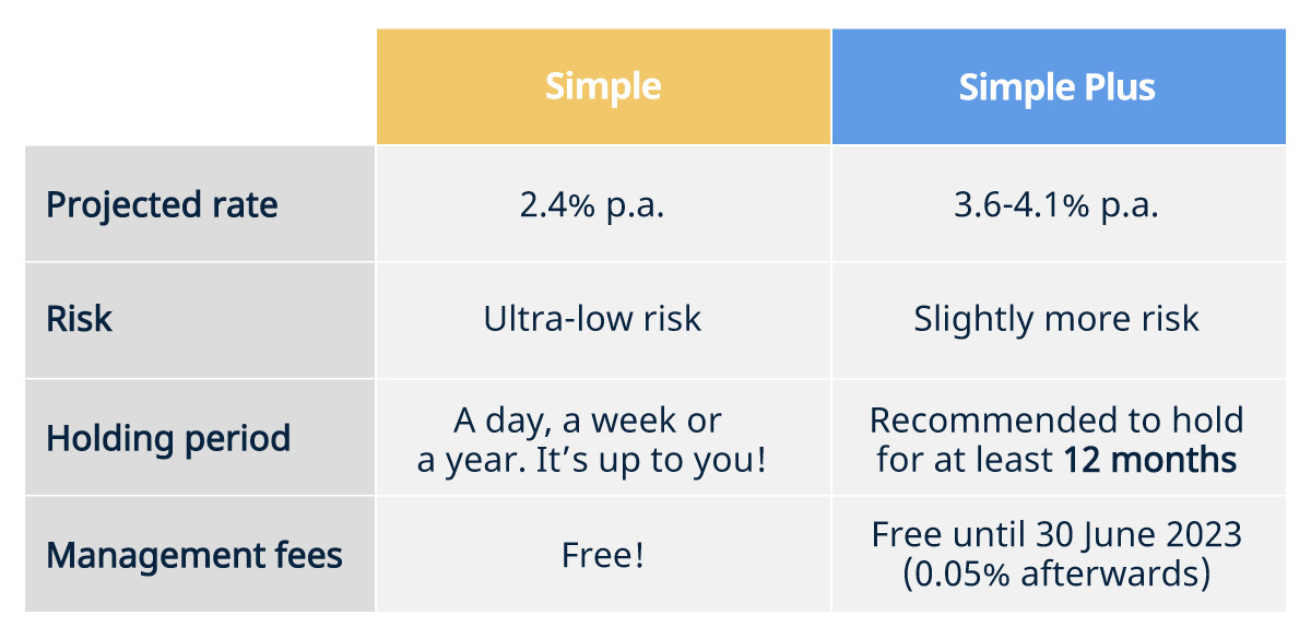 20221124-Simple-Plus-FAQ-Figure-1-Comparison-table-updated.jpg