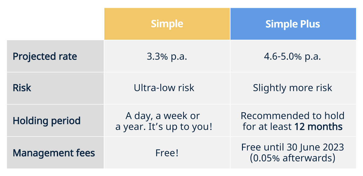 202303-Simple-Plus-FAQ-Figure-1-Comparison-table-updated.jpg